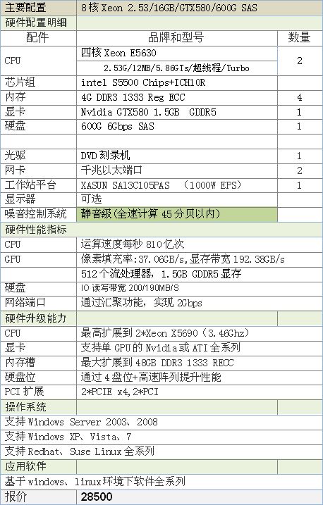 堪称***的BIM建筑工作站及存储解决方案 